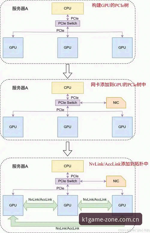 揭秘：同类替代平台遍地走，为什么我最终留在了K1体育中国官网？