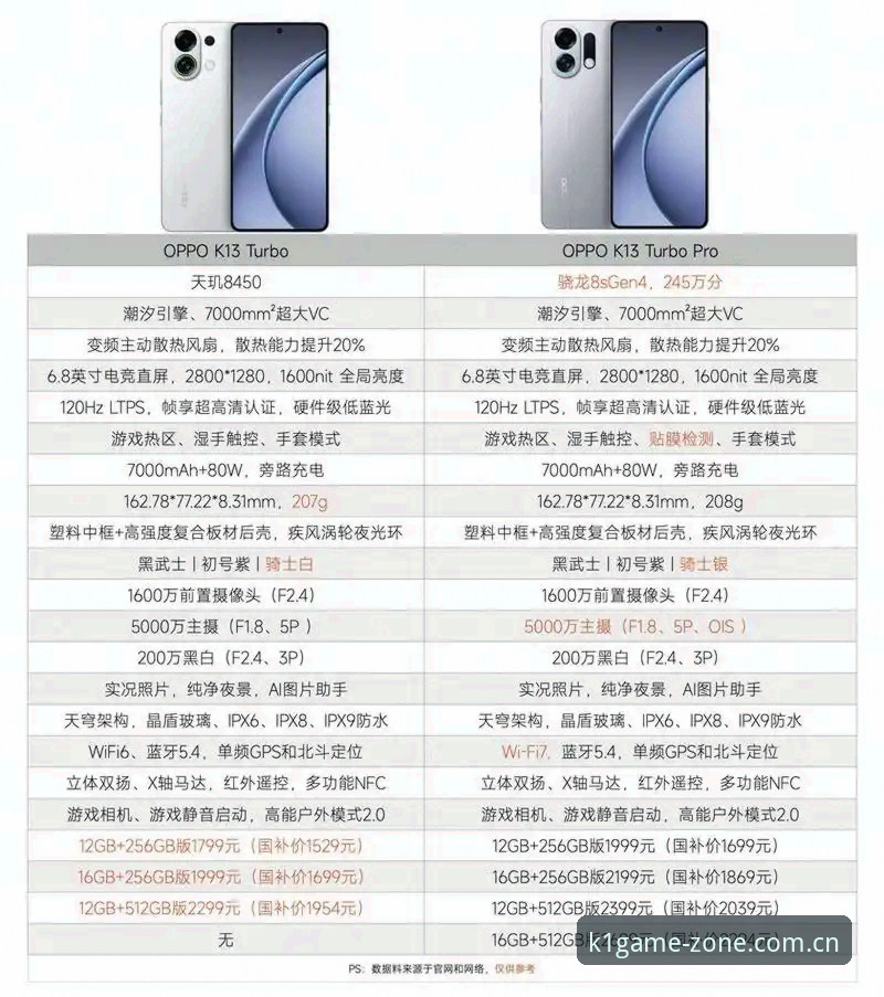 K1体育平台赛事数据对比的实用指南：新手避开三大选站误区