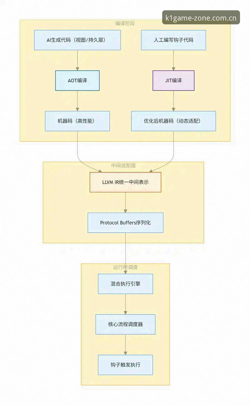 湖人休赛期操作决策实战教程——从数据到签约的全链路拆解